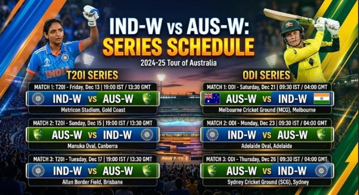 Indw vs au-w