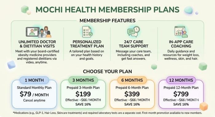 mochi health